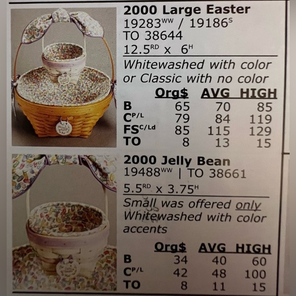 Longaberger 2000 White-Washed Small Jelly Bean Easter Super Set 🐣 - Picture 15 of 15